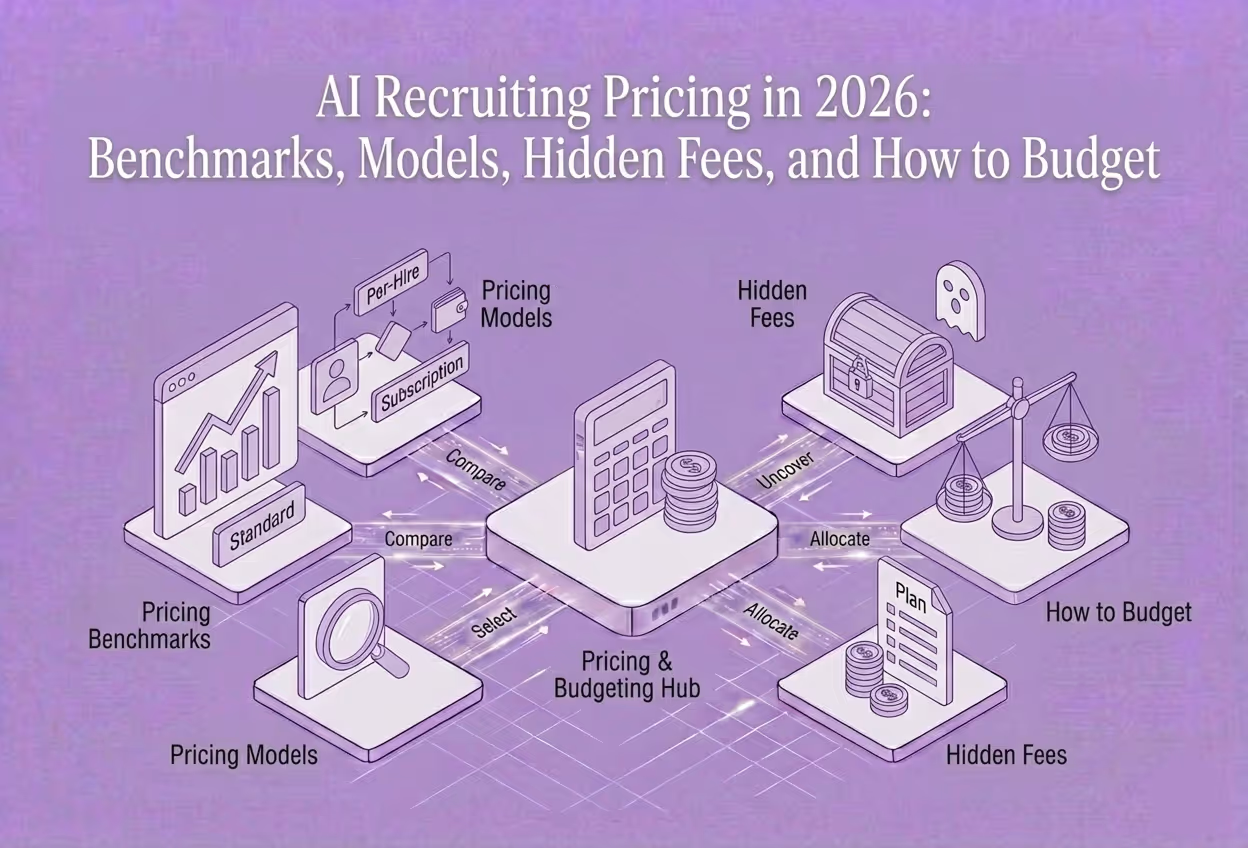 AI Recruiting Pricing in 2026: Benchmarks, Models, Hidden Fees, and How to Budget