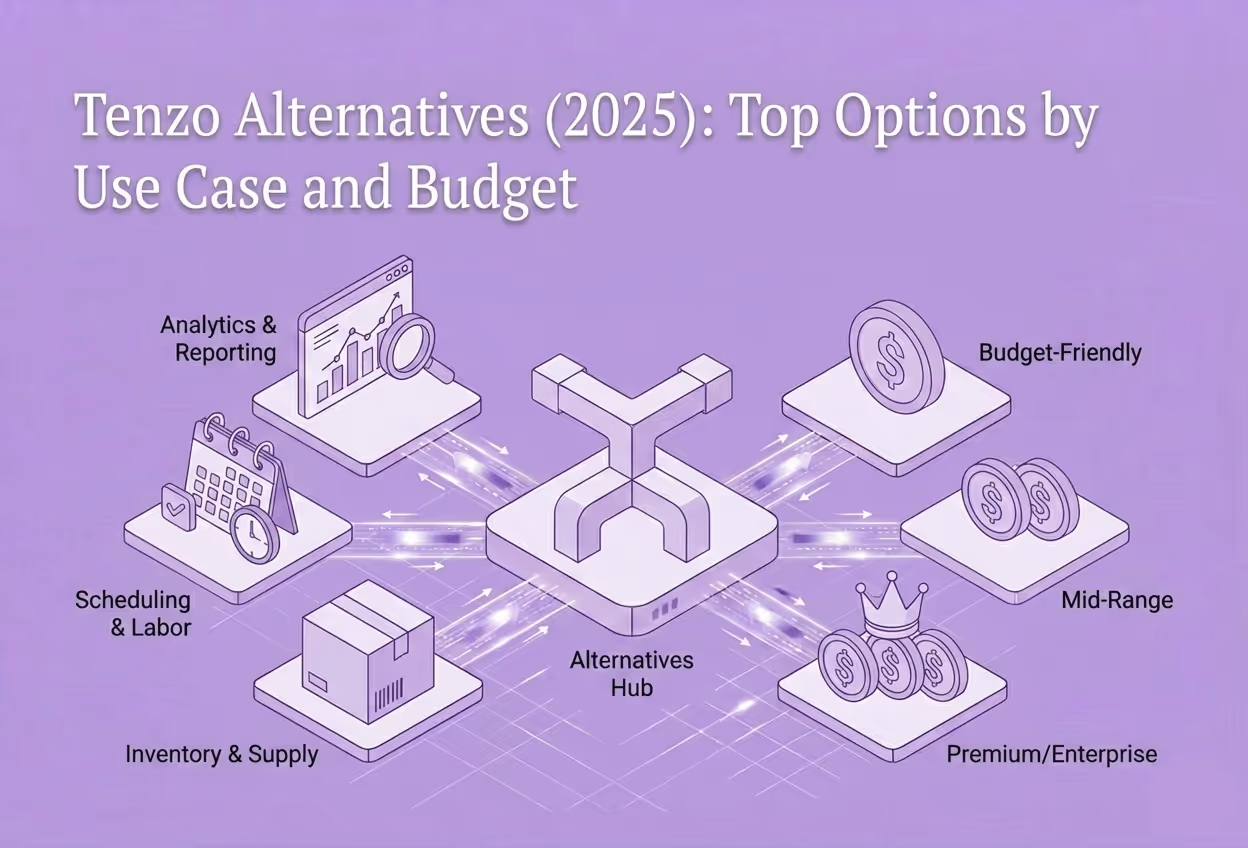 Tenzo Alternatives (2025): Top Options by Use Case and Budget